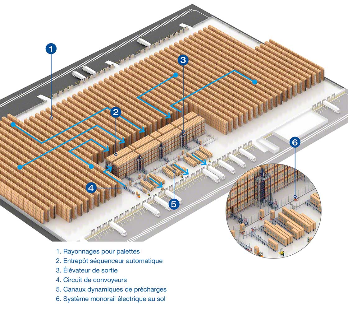 Layout de l’entrepôt du prestataire logistique Luís Simões