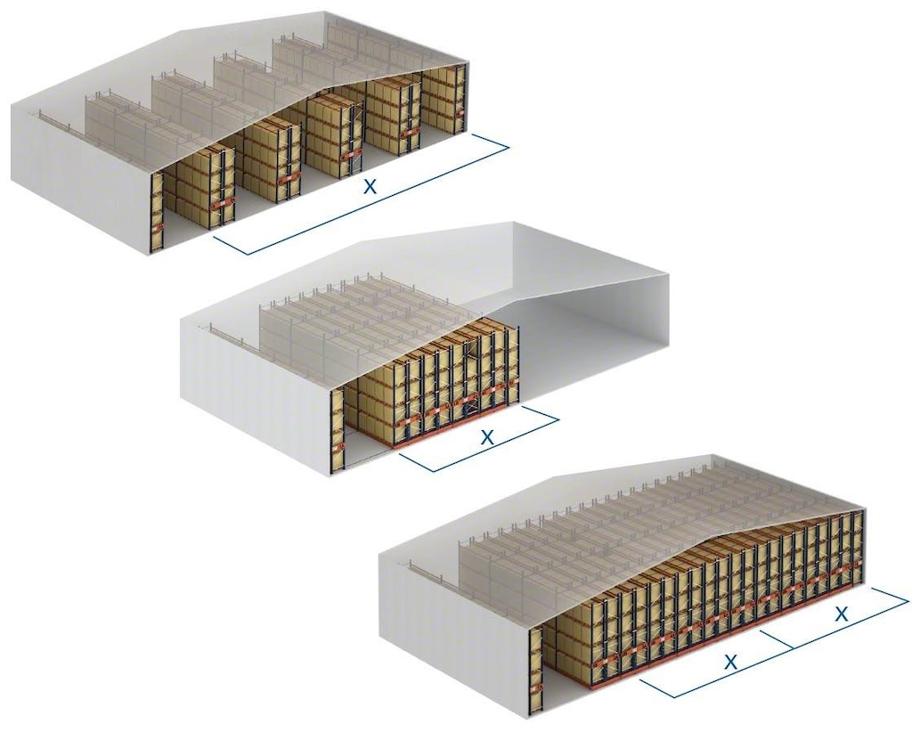 Comparaison de la capacité de stockage offerte par les rayonnages conventionnels et les rayonnages à palettes mobiles ; les systèmes mobiles sont très utilisés dans les chambres frigorifiques car ils augmentent leur capacité de stockage.