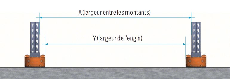 Largeur nécessaire entre les montants et selon la largeur de l'engin