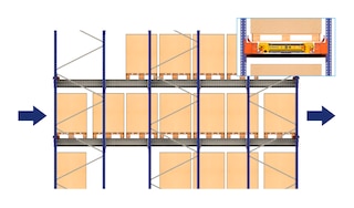 Selmi gérera les produits alimentaires de son entrepôt situé au Brésil au moyen du système Pallet Shuttle Selmi gérera les produits alimentaires de son entrepôt situé au Brésil au moyen du système Pallet Shuttle